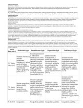 Atnaujintas ilgalaikis geografijos planas (2023 m.) 12 puslapis