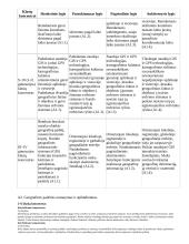 Atnaujintas ilgalaikis geografijos planas (2023 m.) 9 puslapis