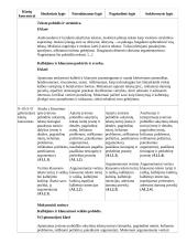 Atnaujintas ilgalaikis lietuvių kalbos ir literatūros planas (2023 m.) 15 puslapis