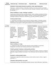 Atnaujintas ilgalaikis technologijų pamokų planas (2023 m.) 16 puslapis