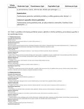 Atnaujintas ilgalaikis technologijų pamokų planas (2023 m.) 18 puslapis