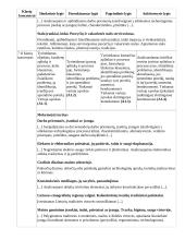 Atnaujintas ilgalaikis technologijų pamokų planas (2023 m.) 9 puslapis