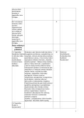 Atnaujintas šokio ilgalaikis planas 11-12 klasėms (2023 m.) 7 puslapis