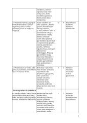 Atnaujintas šokio ilgalaikis planas 7-8 klasėms (2023 m.) 4 puslapis