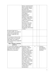 Atnaujintas šokio ilgalaikis planas 7-8 klasėms (2023 m.) 5 puslapis