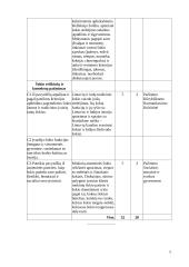 Atnaujintas šokio ilgalaikis planas 5-6 klasėms (2023 m.) 5 puslapis