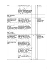 Atnaujintas šokio ilgalaikis planas 1-2 klasėms (2023 m.) 4 puslapis