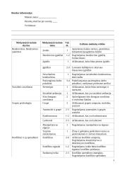Atnaujintas psichologijos ilgalaikis planas 12 klasei (2023 m.) 3 puslapis