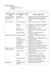 Atnaujintas psichologijos ilgalaikis planas 11 klasei (2023 m.) 3 puslapis