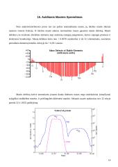 Antrinių jonų masių spektroskopija (SIMS) 14 puslapis