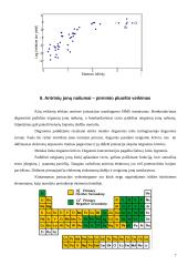 Antrinių jonų masių spektroskopija (SIMS) 7 puslapis