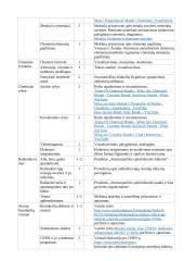 Atnaujintas gamtos mokslų ilgalaikis planas 8 klasei (2023 m.) 3 puslapis