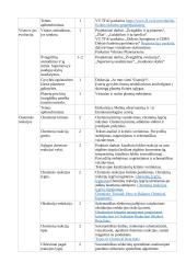 Atnaujintas gamtos mokslų ilgalaikis planas 8 klasei (2023 m.) 4 puslapis