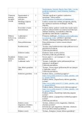 Atnaujintas gamtos mokslų ilgalaikis planas 8 klasei (2023 m.) 5 puslapis
