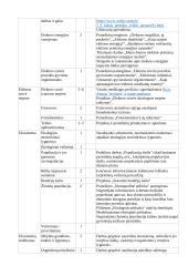 Atnaujintas gamtos mokslų ilgalaikis planas 8 klasei (2023 m.) 6 puslapis