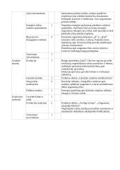 Atnaujintas gamtos mokslų ilgalaikis planas 8 klasei (2023 m.) 7 puslapis