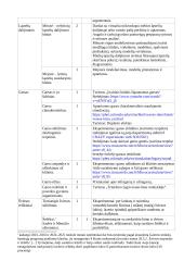 Atnaujintas gamtos mokslų ilgalaikis planas 7 klasei (2023 m.) 3 puslapis