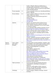 Atnaujintas gamtos mokslų ilgalaikis planas 7 klasei (2023 m.) 4 puslapis
