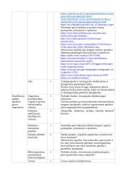 Atnaujintas gamtos mokslų ilgalaikis planas 7 klasei (2023 m.) 5 puslapis