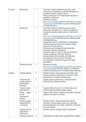 Atnaujintas gamtos mokslų ilgalaikis planas 7 klasei (2023 m.) 6 puslapis
