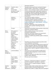 Atnaujintas gamtos mokslų ilgalaikis planas 6 klasei (2023 m.) 3 puslapis
