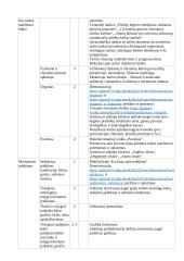 Atnaujintas gamtos mokslų ilgalaikis planas 6 klasei (2023 m.) 4 puslapis