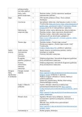 Atnaujintas gamtos mokslų ilgalaikis planas 6 klasei (2023 m.) 5 puslapis