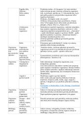 Atnaujintas gamtos mokslų ilgalaikis planas 5 klasei (2023 m.) 3 puslapis