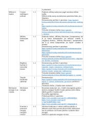 Atnaujintas gamtos mokslų ilgalaikis planas 5 klasei (2023 m.) 5 puslapis