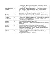 Atnaujintas gamtos mokslų ilgalaikis planas 3 klasei (2023 m.) 3 puslapis