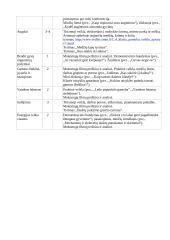 Atnaujintas gamtos mokslų ilgalaikis planas 1 klasei (2023 m.) 3 puslapis