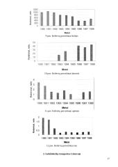 Antžeminis transportas Lietuvoje 17 puslapis