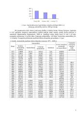 Antžeminis transportas Lietuvoje 5 puslapis