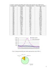 Antžeminis transportas Lietuvoje 9 puslapis