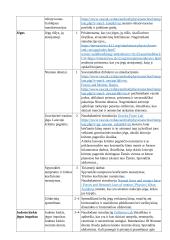 Atnaujintas fizikos ilgalaikis planas 11 klasei (2023 m.) 4 puslapis