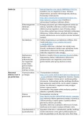 Atnaujintas fizikos ilgalaikis planas 11 klasei (2023 m.) 9 puslapis