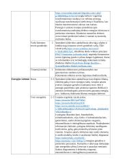 Atnaujintas fizikos ilgalaikis planas 11 klasei (2023 m.) 10 puslapis