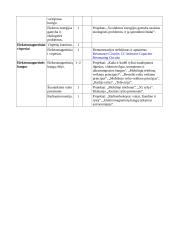 Atnaujintas fizikos ilgalaikis planas 10 klasei (2023 m.) 4 puslapis