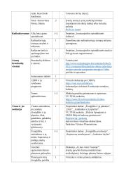 Atnaujintas fizikos ilgalaikis planas 9 klasei (2023 m.) 4 puslapis