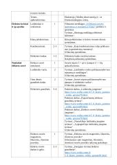 Atnaujintas fizikos ilgalaikis planas 9 klasei (2023 m.) 5 puslapis
