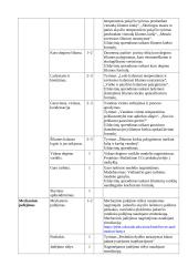 Atnaujintas fizikos ilgalaikis planas 9 klasei (2023 m.) 7 puslapis