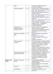 Atnaujintas fizikos ilgalaikis planas 8 klasei (2023 m.) 4 puslapis