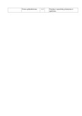 Atnaujintas fizikos ilgalaikis planas 8 klasei (2023 m.) 5 puslapis