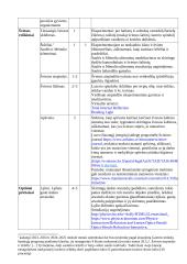 Atnaujintas fizikos ilgalaikis planas 7 klasei (2023 m.) 3 puslapis