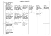 Atnaujintas ekonomikos ir verslumo ilgalaikis planas 10 klasei (2023 m.) 2 puslapis
