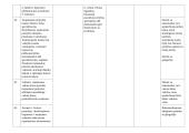 Atnaujintas ekonomikos ir verslumo ilgalaikis planas 10 klasei (2023 m.) 12 puslapis