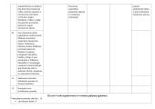 Atnaujintas ekonomikos ir verslumo ilgalaikis planas 10 klasei (2023 m.) 5 puslapis