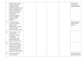 Atnaujintas ekonomikos ir verslumo ilgalaikis planas 10 klasei (2023 m.) 7 puslapis