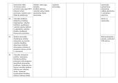 Atnaujintas ekonomikos ir verslumo ilgalaikis planas 10 klasei (2023 m.) 10 puslapis