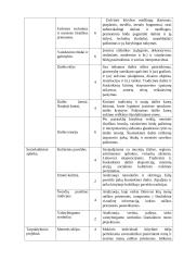 Atnaujintas dailės ilgalaikis planas 11-12 klasei (2023 m.) 3 puslapis